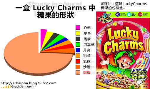 funny-graphs-lucky-charms.jpg