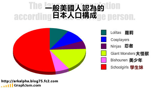 song-chart-memes-japanese-population.jpg