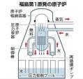 福島原子力発電所１号機１
