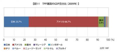 TPP_graph01.jpg