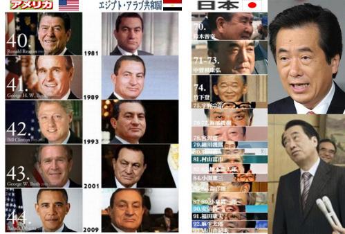 日本のリーダーたる総理大臣はアメリカやエジプトと比較するなら変わる過ぎている写真なのだ