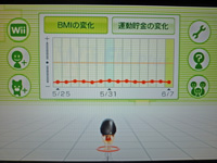 Wii Fit Plus BMIの推移のグラフ
