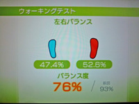 Wii Fit Plus 2011年10月23日のバランス年齢 22歳 ウォーキングテスト結果 バランス度76％